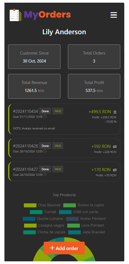 Raport detaliat per client - Afișează sumarizarea datelor de vânzări, lista comenzilor plasate precum și un grafic al preferințelor de produse